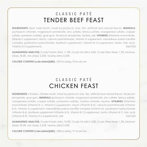 Classic PatÃÂÃÂÃÂÃÂÃÂÃÂÃÂÃÂÃÂÃÂÃÂÃÂÃÂÃÂÃÂÃÂ© Tender Beef and Chicken Feast ingredients and nutritional information.