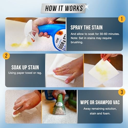 Steps for cleaning a stain: spraying, soaking, wiping or vacuuming.