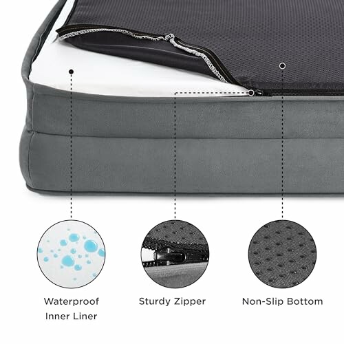 Mattress cover with waterproof liner, sturdy zipper, and non-slip bottom.