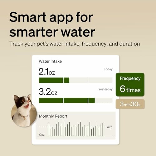 App interface showing pet water intake and frequency.