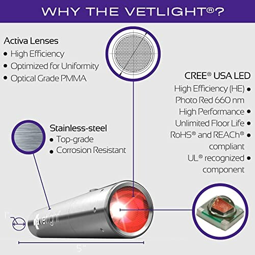 ActivLenses technology diagram showing penetration of skin, fat, muscle, and bone for relief.